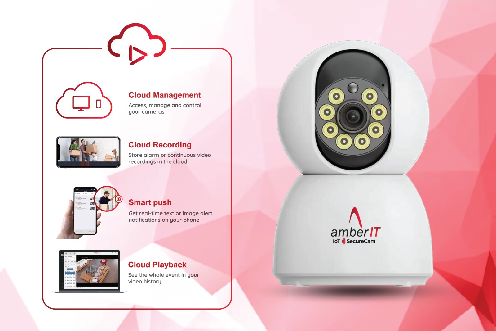 AMBER IT IoT SecureCam